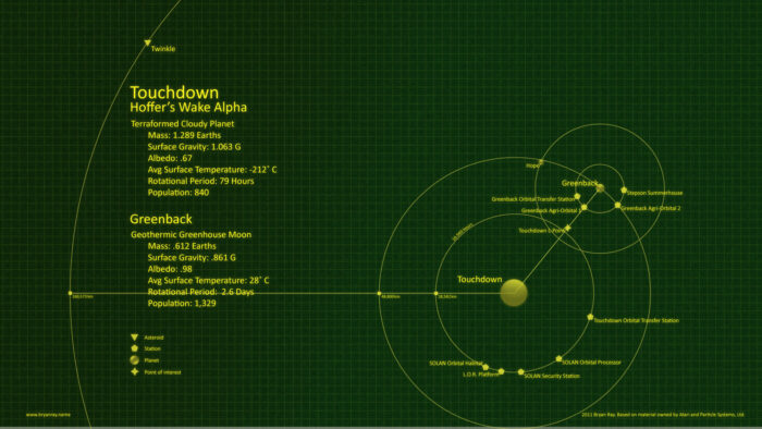 Touchdown and environs