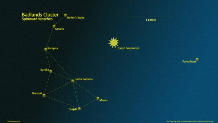 Badlands Cluster, Spinward Marches